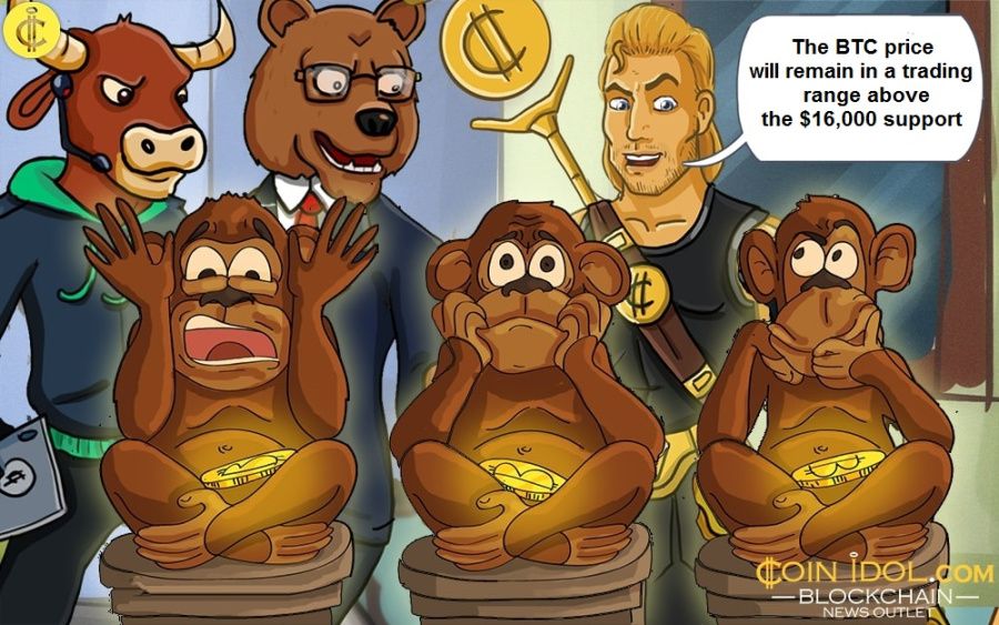 Bitcoin Tetap Di Atas $16,000 Karena Pedagang Tidak Setuju Dengan Arah Pasar