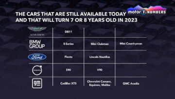 Biler som skal få en ny generasjon i 2023