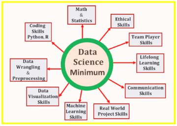 علوم البيانات الحد الأدنى: 10 مهارات أساسية تحتاج إلى معرفتها لبدء القيام بعلوم البيانات