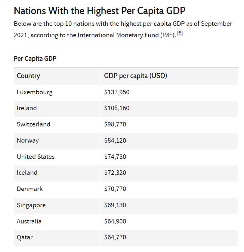 Австралія-ВВП на душу населення
