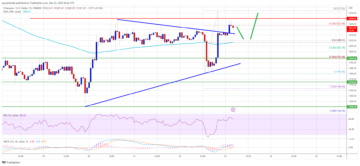 Ethereum Price Key Trend is Forming and Swift Recovery Could Occur