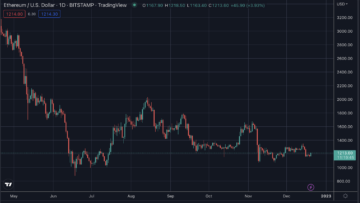 L'inflazione di Ethereum scende a zero per il quarto trimestre