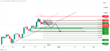 EUR/USD Price Analysis: An explosive holiday season breakout could be on the cards