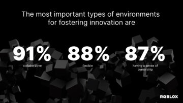 Fostering a Culture of Innovation in 2023