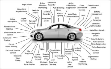 Functional Safety for Automotive IP