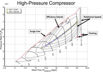 AIが軸流圧縮機のマップ生成をどのように改善するか