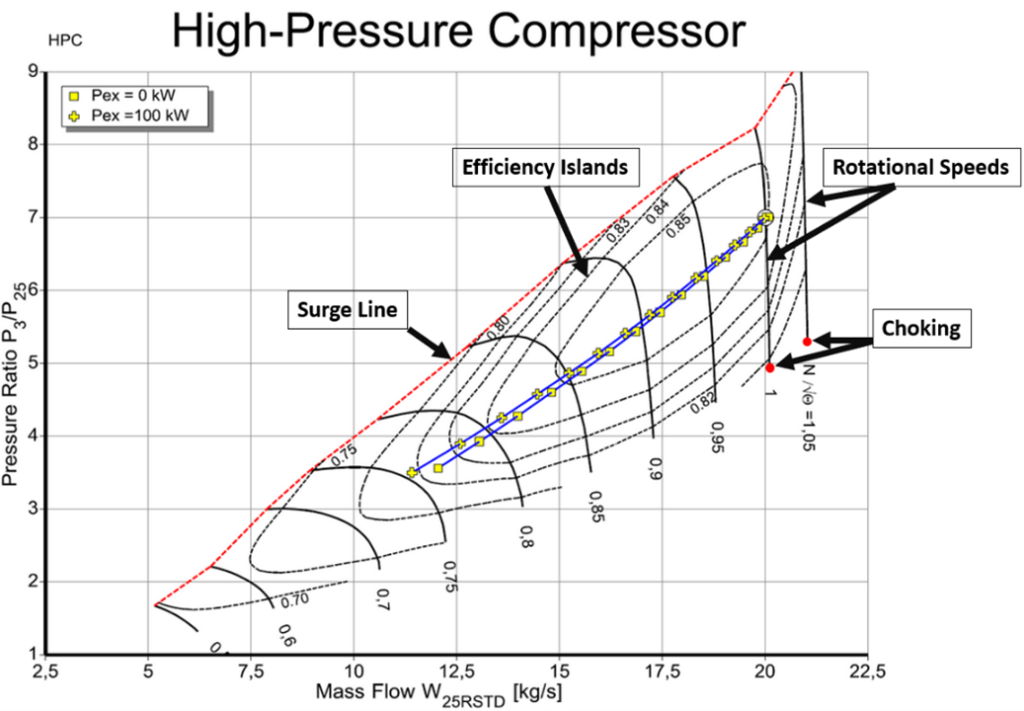 How AI Improves Axial Compressor Map Generation
