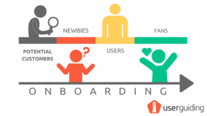 How to Effectively Use Onboarding Videos for Your Customers?