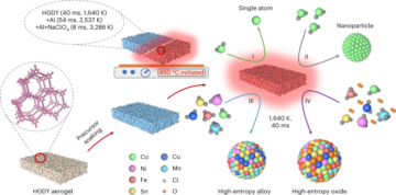 Sintesi di scintille ultraveloce assistita da grafite idrogeno-sostituita di nanomateriali metastabili