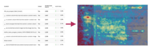 Improve eCommerce UX by Using Heat Maps