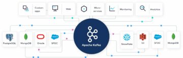 Giới thiệu về Apache Kafka: Nguyên tắc cơ bản và hoạt động