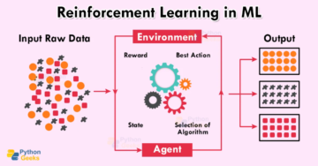 Meta-Reinforcement Learning in Data Science