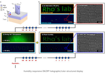 Nanoimprinting-tekniikka kosteudelle reagoiville holografisille kuville