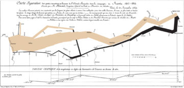 現代のデータ スタックに対するナポレオンの影響 : マロイによる超次元分析