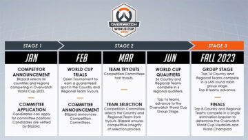 Overwatch World Cup bevestigd als terugkerend in 2023