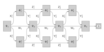 Η κβαντική θεωρία παιγνίων και η πολυπλοκότητα της προσέγγισης των κβαντικών ισορροπιών Nash