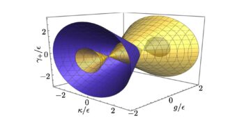 İkinci dereceden Hamiltoniyenli bozonik alanlar için Kuantum Liouvillian istisnai ve şeytani noktalar: Heisenberg-Langevin denklem yaklaşımı