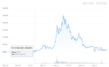Solana Price Update: SOL Sinks Below $10 for First Time in Nearly Two Years