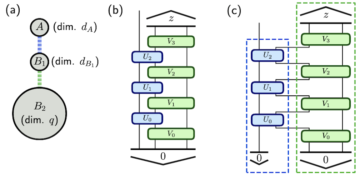 Solvable model of deep thermalization with distinct design times