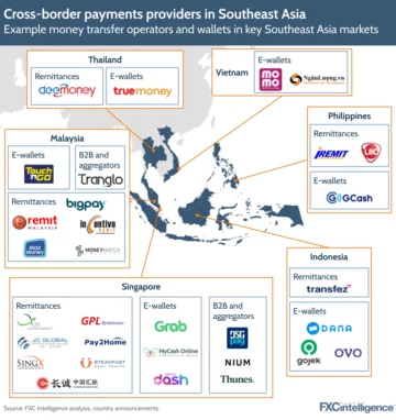 Pokrajina industrije čezmejnih prenosov v jugovzhodni Aziji