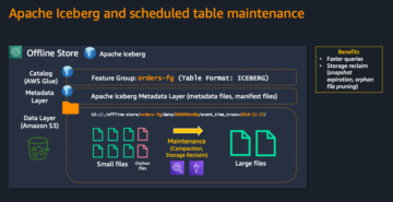 Acelere o desenvolvimento de ML usando SageMaker Feature Store e compactação de loja off-line Apache Iceberg
