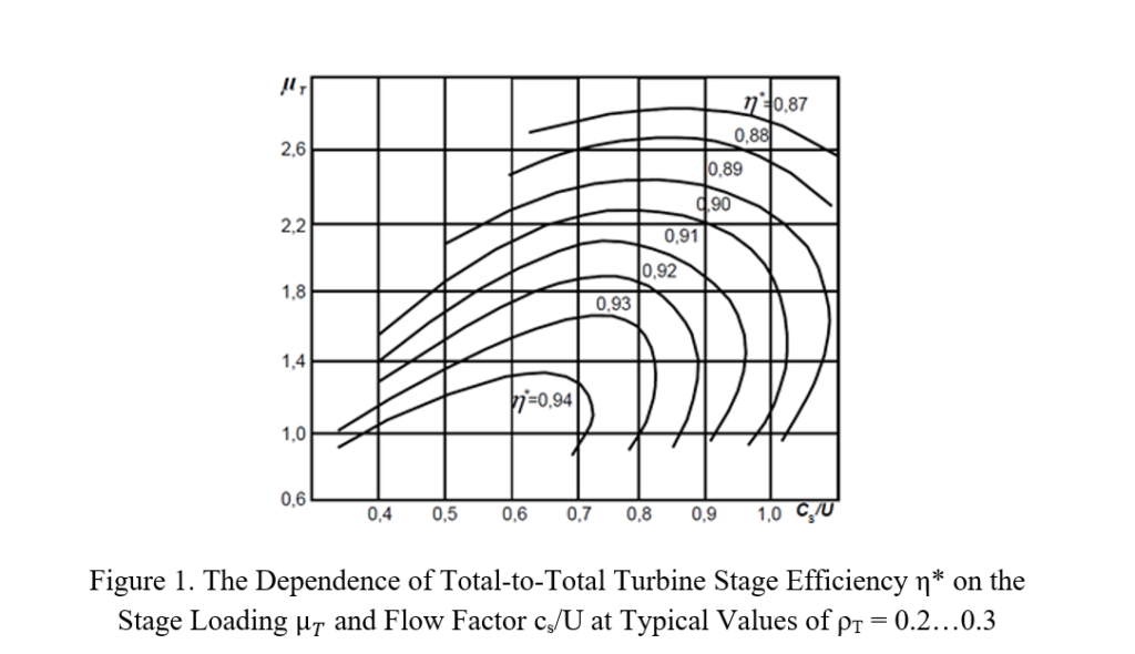 Figure 1 total to total turbine