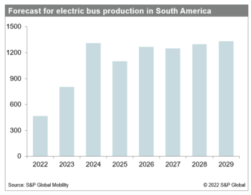 Den uunngåelige transformasjonen av bussbransjen