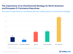 The Top 15 Omnichannel Retail Trends to Watch in 2022