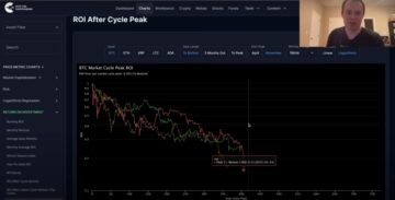 Top-Kryptoanalyst prognostiziert Bitcoin-Turnaround nach dem zweitlängsten BTC-Bärenmarkt – hier ist die Zeitachse