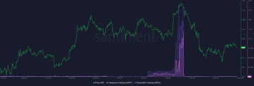 Traders Should Keep an Eye on One Little-Known Ethereum-Based Altcoin, Says Crypto Analytics Firm Santiment – Here’s Why
