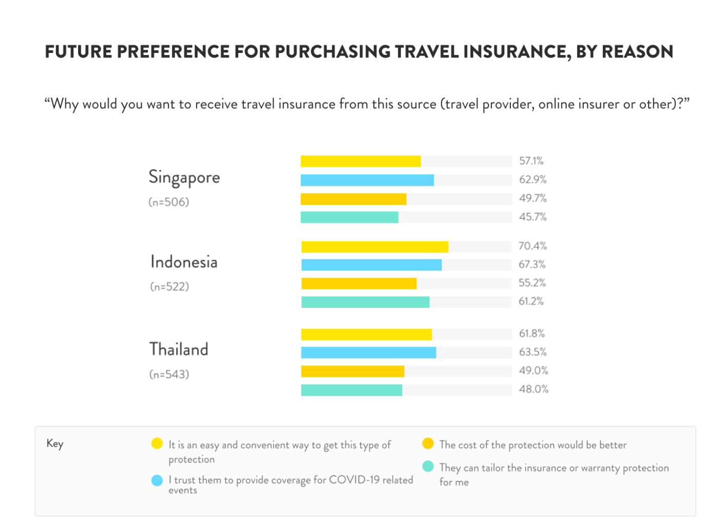Insurtech And Travel Coverage: In The Post-Covid World