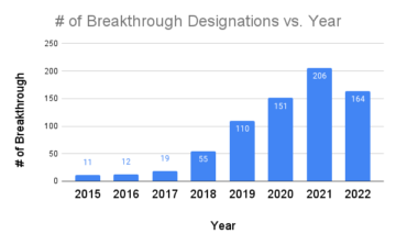 What is an FDA Breakthrough Device Designation?