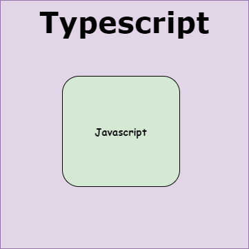 Mi az a Typescript?