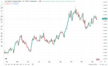 What Will Be the USD/CAD Rate In The Coming Year?