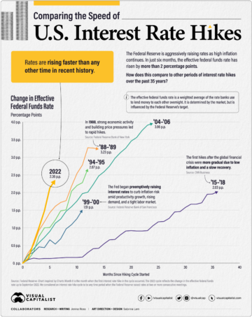 ¿Cuándo volverá a bajar las tasas la Fed? Antes de lo que piensas