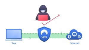 5 Tips Membuat Akses VPN Watchguard Aman!