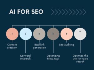 6 Ways Search Marketers Can Leverage ChatGPT- AI for SEO Today