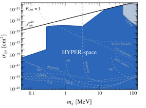 A new model for dark matter