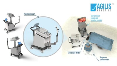 Agilis RoboticsTM دور جدید آزمایشات روی حیوانات زنده را با ابزارهای کوچک رباتیک برای جراحی آندوسکوپی تکمیل می کند.
