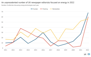 Analiza: Jak brytyjskie gazety komentowały zmiany energetyczne i klimatyczne w 2022 r