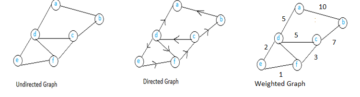 Application of Graph Theory in 2023