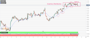 AUD/USD Price Analysis: Refreshes day’s low below 0.7100 amid risk-off mood