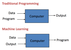 Beginner’s Guide to Machine Learning and Deep Learning in 2023