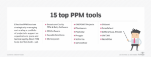 Best project portfolio management software and tools in 2023