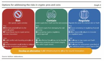BIS publikuje raport na temat możliwości przeciwdziałania zagrożeniom kryptograficznym: zakaz, ograniczenie, regulacja lub?