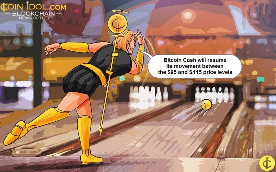 Bitcoin Cash will resume its movement between the $95 and S115 price levels