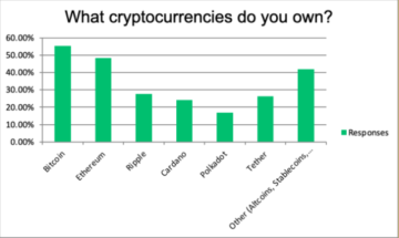 تعليم بيتكوين: أكثر من 65٪ من مالكي العملات المشفرة في عُمان حاصلون على درجات جامعية ، وتظهر الدراسة | Bitcoinist.com