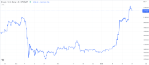 Predicción del precio de Bitcoin a medida que BTC coquetea con una nueva ruptura hacia $ 25,500
