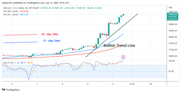 Bitcoin Price Prediction for Today, January 13: BTC Is on a Bullish Run to a High of $20.9K