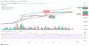 Bitcoin Price Prediction for Today, January 28: BTC/USD Consolidates Around $23,000 Level